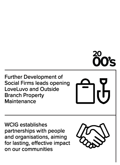 2000's Further Development of Social Firms leads opening LoveLuvo and Outside Branch Property Maintenance. WCIG establishes partnerships with people and organisations, aiming for lasting, effective impact on our communities.