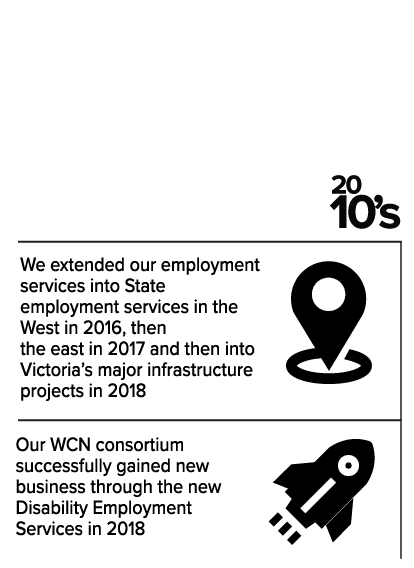 2010's: We extended our employment services into state employment services in the west in 2016, then the east in 2017 and then into victoria's major infrastructure projects in 2018.