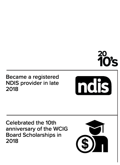 2010's: Became a registered NDIS provider in late 2018. Celebrated the 10th Anniversary of the WCIG board scholarships in 2018.